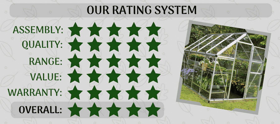 Our Rating System
