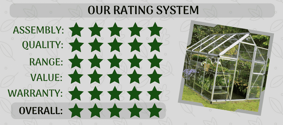 Greenhouse Reviews Rating System