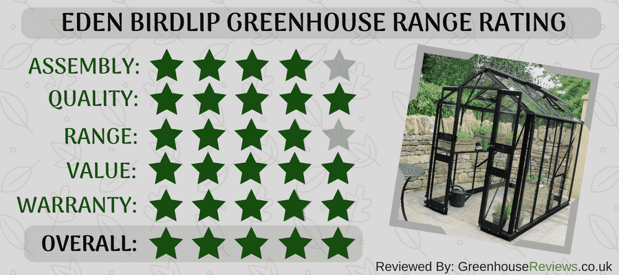 Eden Birdlip Review Rating Card Eden Birdlip Review Rating Card