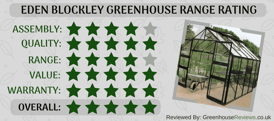 Eden Blockley Greenhouse Review Rating Card Eden Blockley Greenhouse Review Rating Card