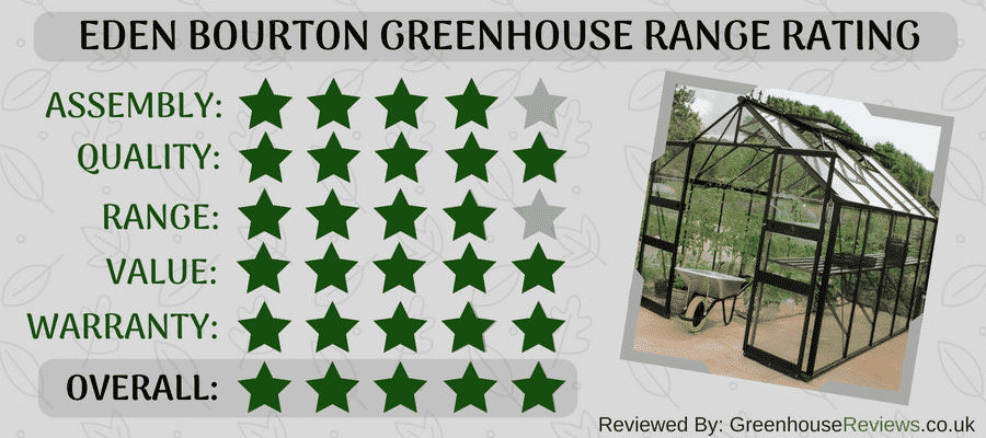 Eden Bourton Greenhouse Review Rating Card