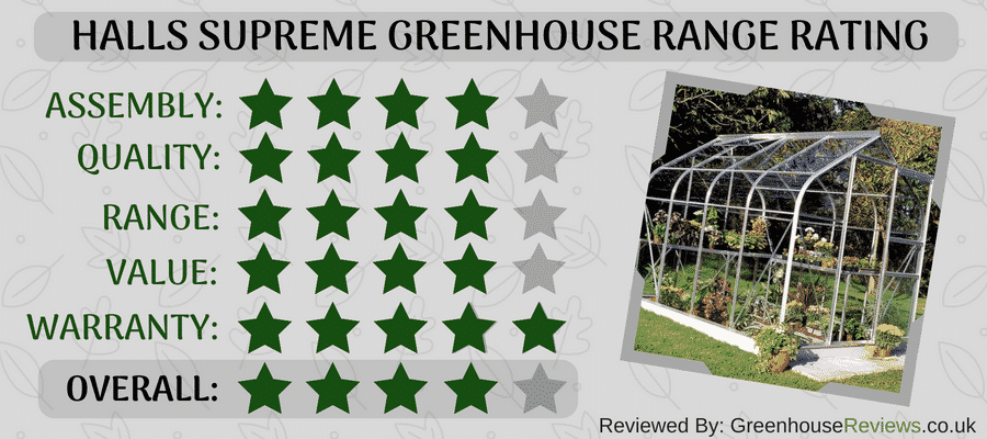 Halls Supreme Range Review Rating Card