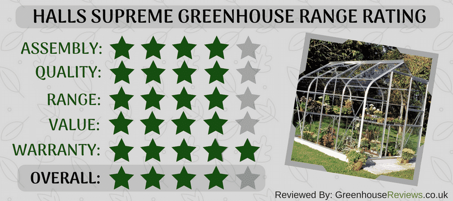 Halls Supreme Range Review Rating Card Halls Supreme Range Review Rating Card