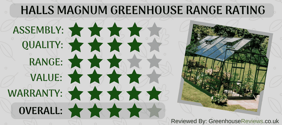 Halls Magnum Review Rating Card Halls Magnum Review Rating Card