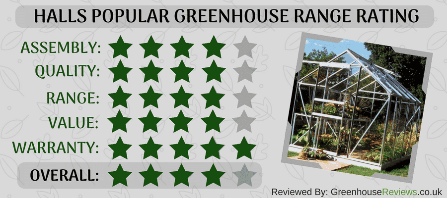 Halls Popular Greenhouse Review Rating Card