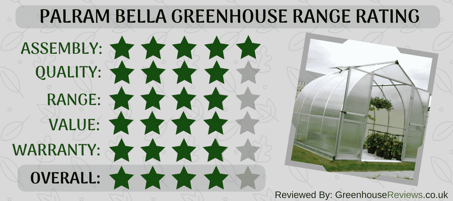 Palram Bella Review Rating Card