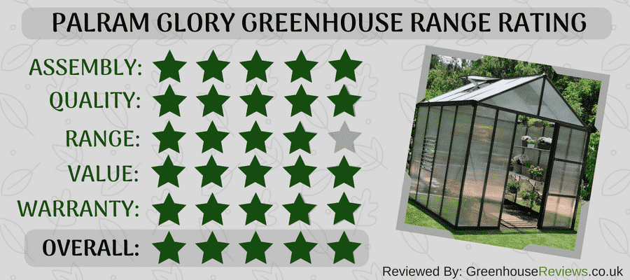 Palram Glory Review Rating Card