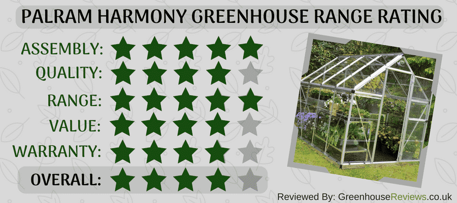 Palram Harmomy Review Rating Card