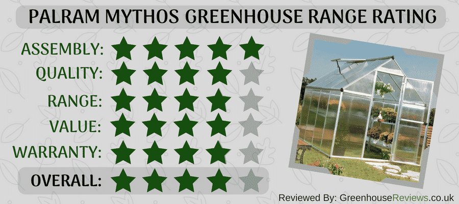 Palram Mythos Review Rating Card