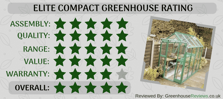 Elite Compact Rating Card Elite Compact Rating Card