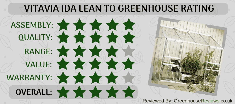 VitaVia Ida Lean To Rating Card VitaVia Ida Lean To Rating Card
