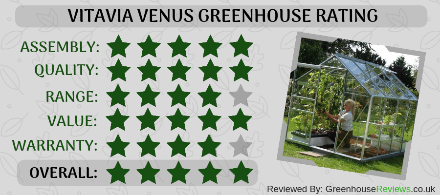 VitaVia Venus Eaves Rating Card