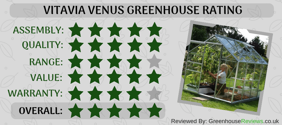 VitaVia Venus Eaves Rating Card VitaVia Venus Eaves Rating Card