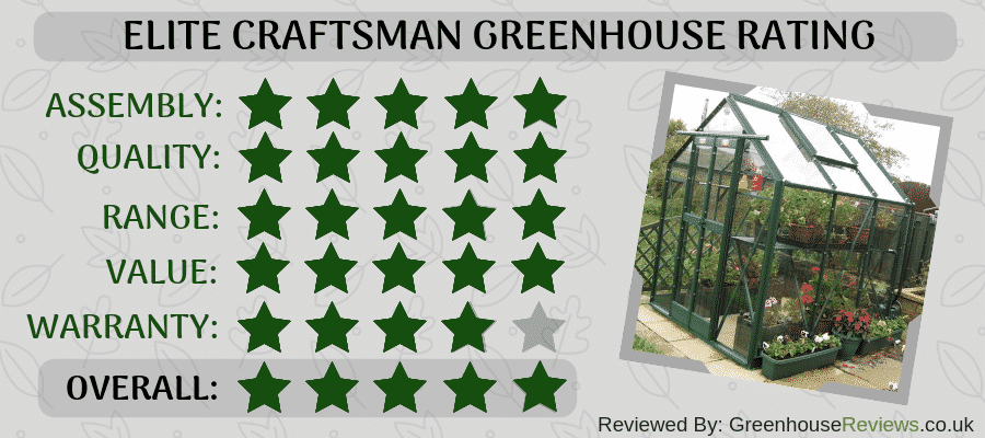 Elite Craftsman Greenhouse Rating Card