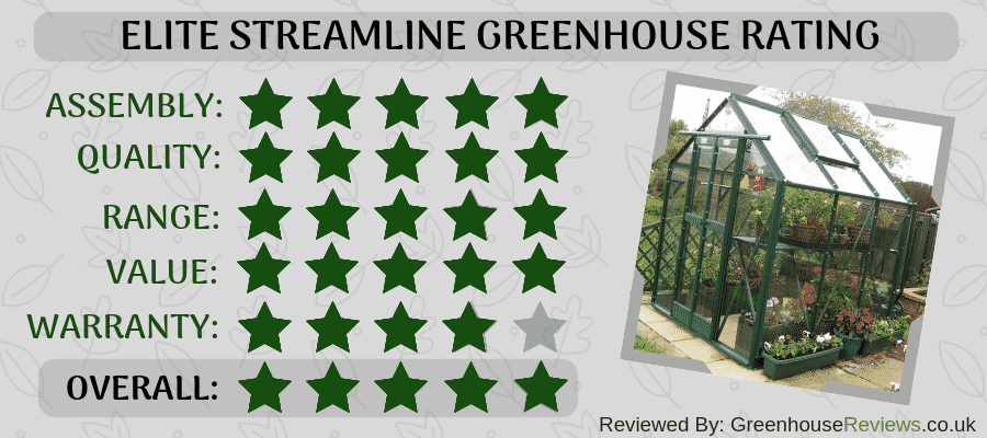 Elite Streamline Rating Card Elite Streamline Rating Card