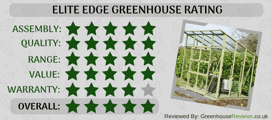 Elite Edge Rating Card Elite Edge Rating Card