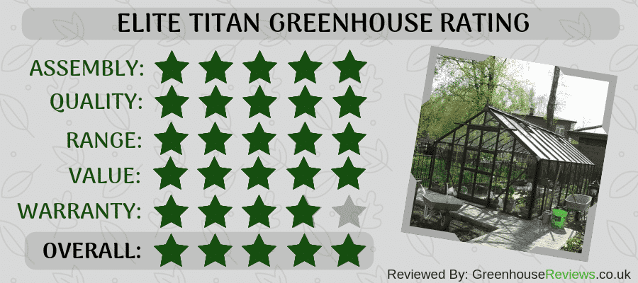 Elite Titan Rating Card