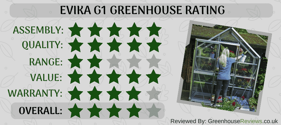 Evika G1 Rating Card Evika G1 Rating Card
