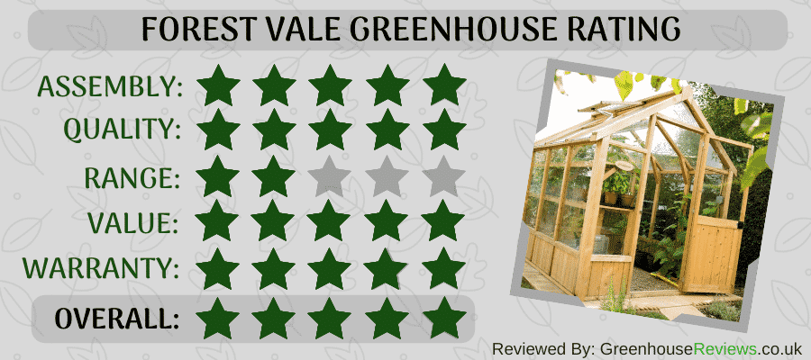 Forest Vale Rating Card