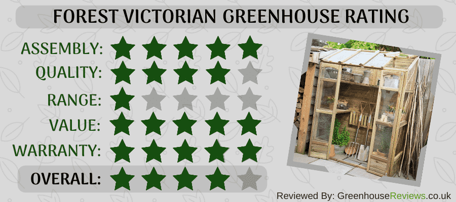 Forest Victorian greenhouse rating review card.