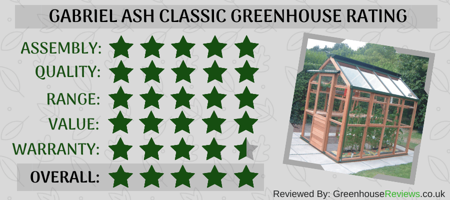 Gabriel Ash classic greenhouse range review rating.